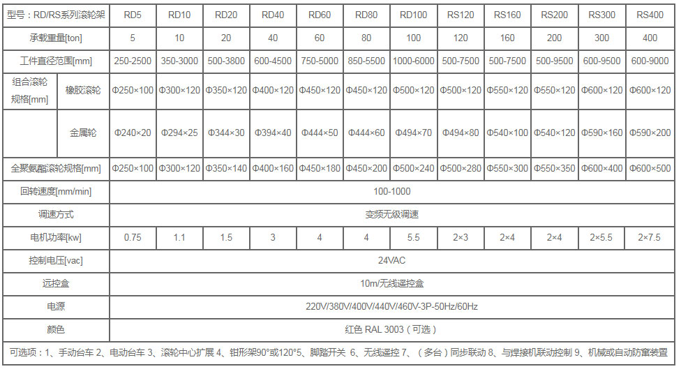 自調(diào)式滾輪架參數(shù)